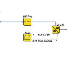 在線互動式UPS