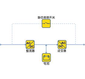 雙轉(zhuǎn)換在線式UPS