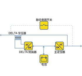 Delta轉(zhuǎn)換在線式UPS